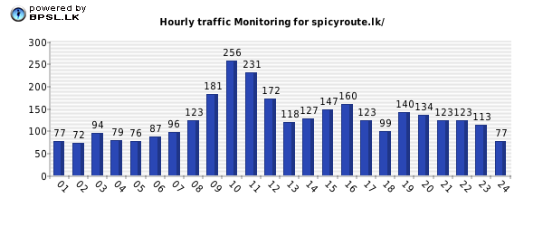 Business People Traffic